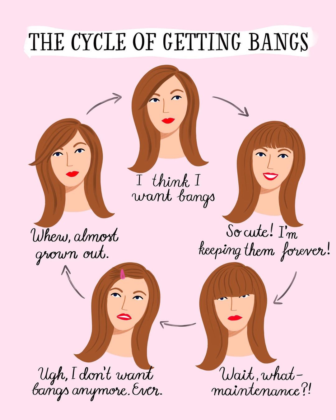 What Bangs Should I Get Pro Tips Cool Apps A Quiz Hair Adviser