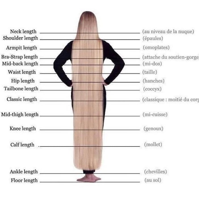 The Fullest Hair Length Chart That Describes ALL Hair Lengths - Hadviser The Fullest Hair Length Chart That Describes ALL Hair Lengths - Hadviser